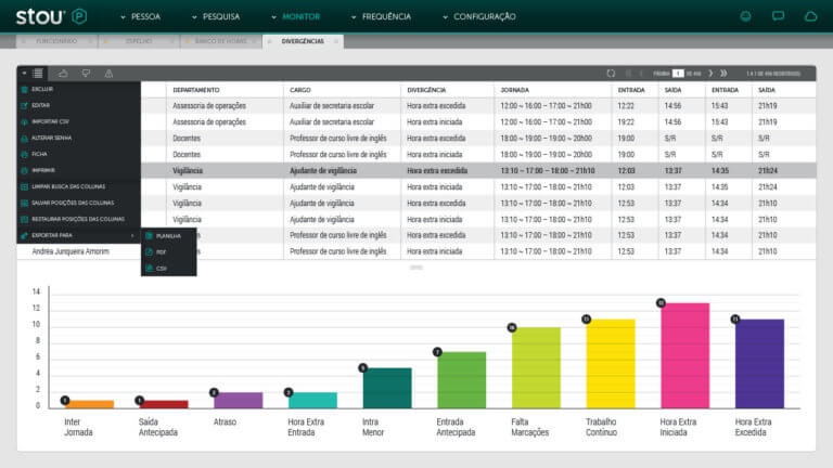 ifPonto 5 interface monitor divergencias Master Tecnologias