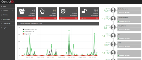 idaccess web Master Tecnologias