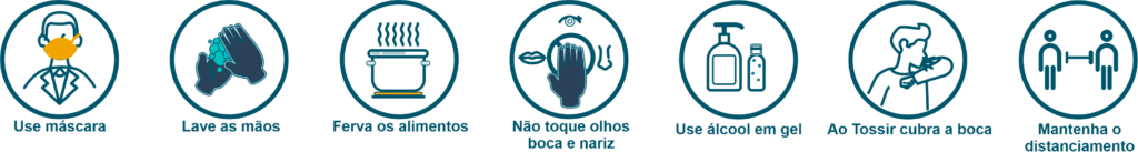 Dicas para prevenir o Coronavirus Master Tecnologias