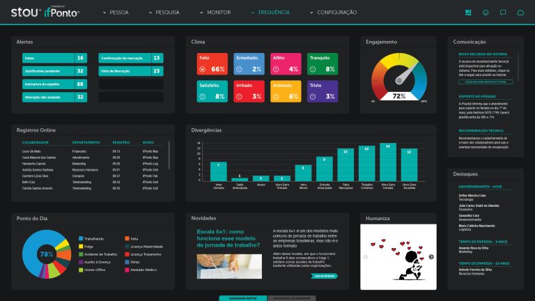 ifPonto 4 Dashboard Gestor 72dpi Master Tecnologias