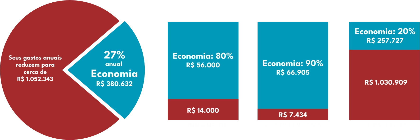Controle de entrada e saida de alunos 7 economia Master Tecnologias